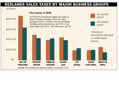 1st quarter 2020 sales tax report